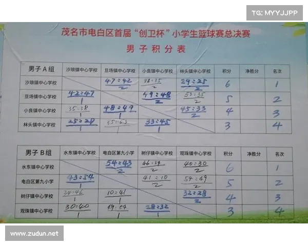 篮球赛事积分表_篮球赛事积分表格