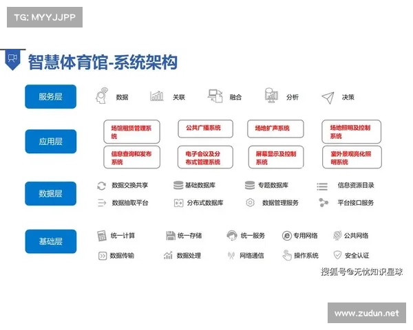 赛事运营管理