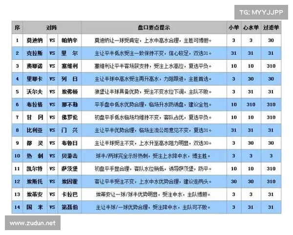 赛事盘口球赛盘口在哪看